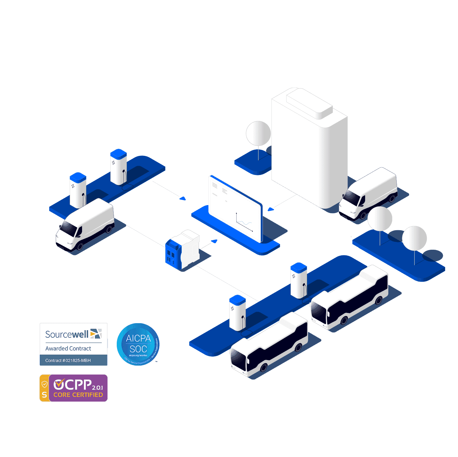 ChargePilot charge management ecosystem sourcewell ocpp 2.0.1