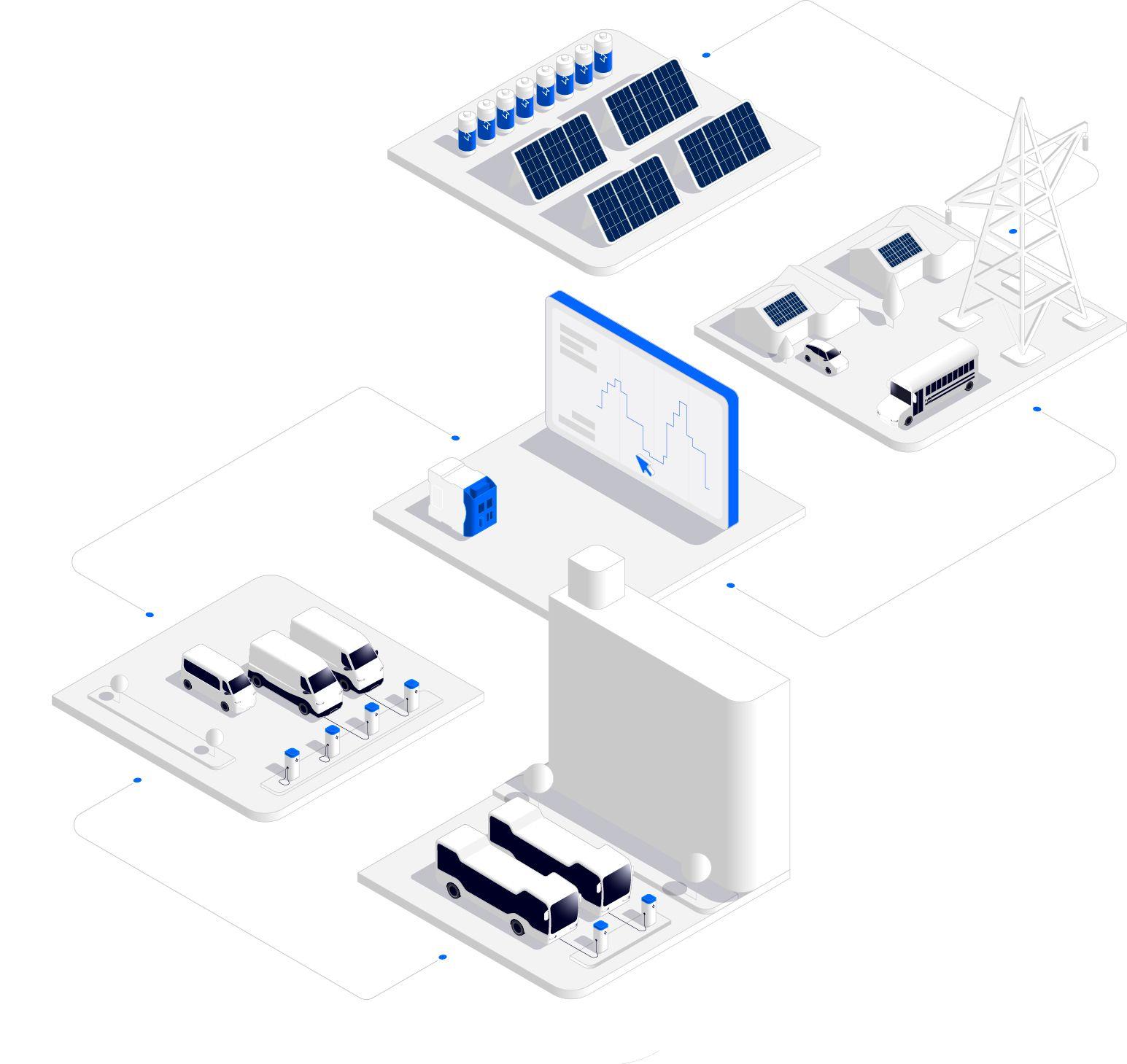 Change Management Ecosystem