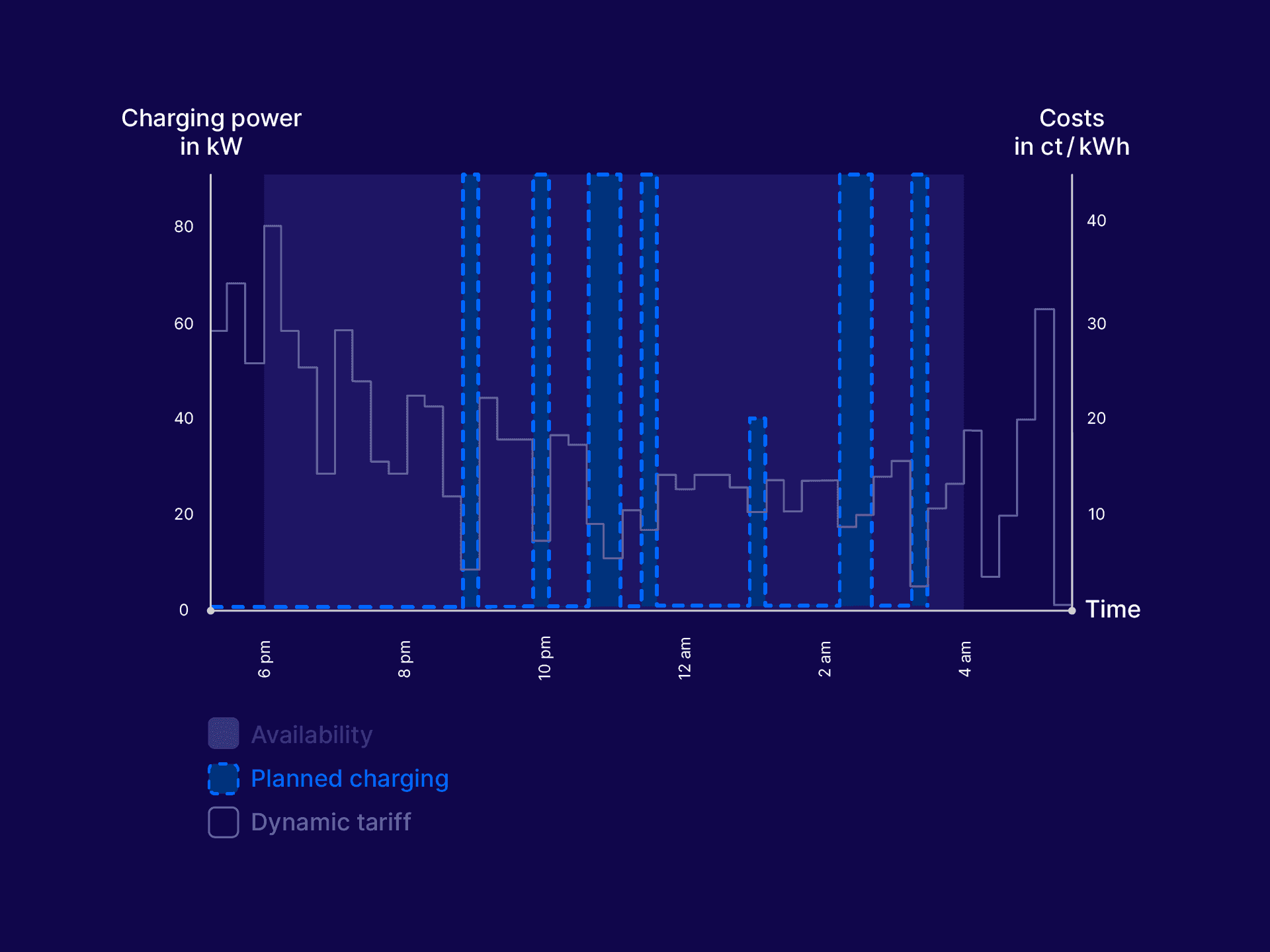 Visual: Dynamic Tariff Optimization