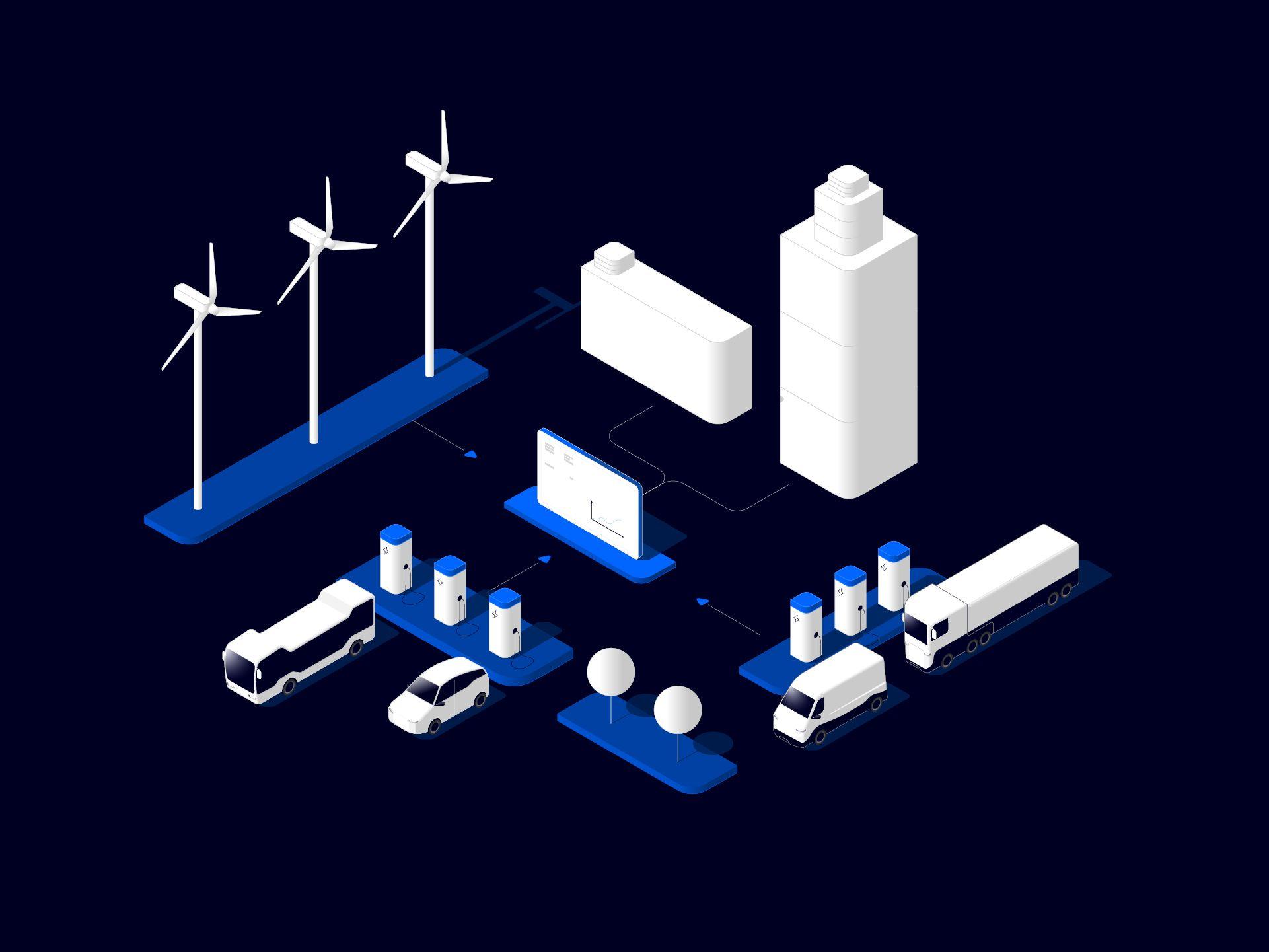Infographic explaining interoperability of the charging and energy management system