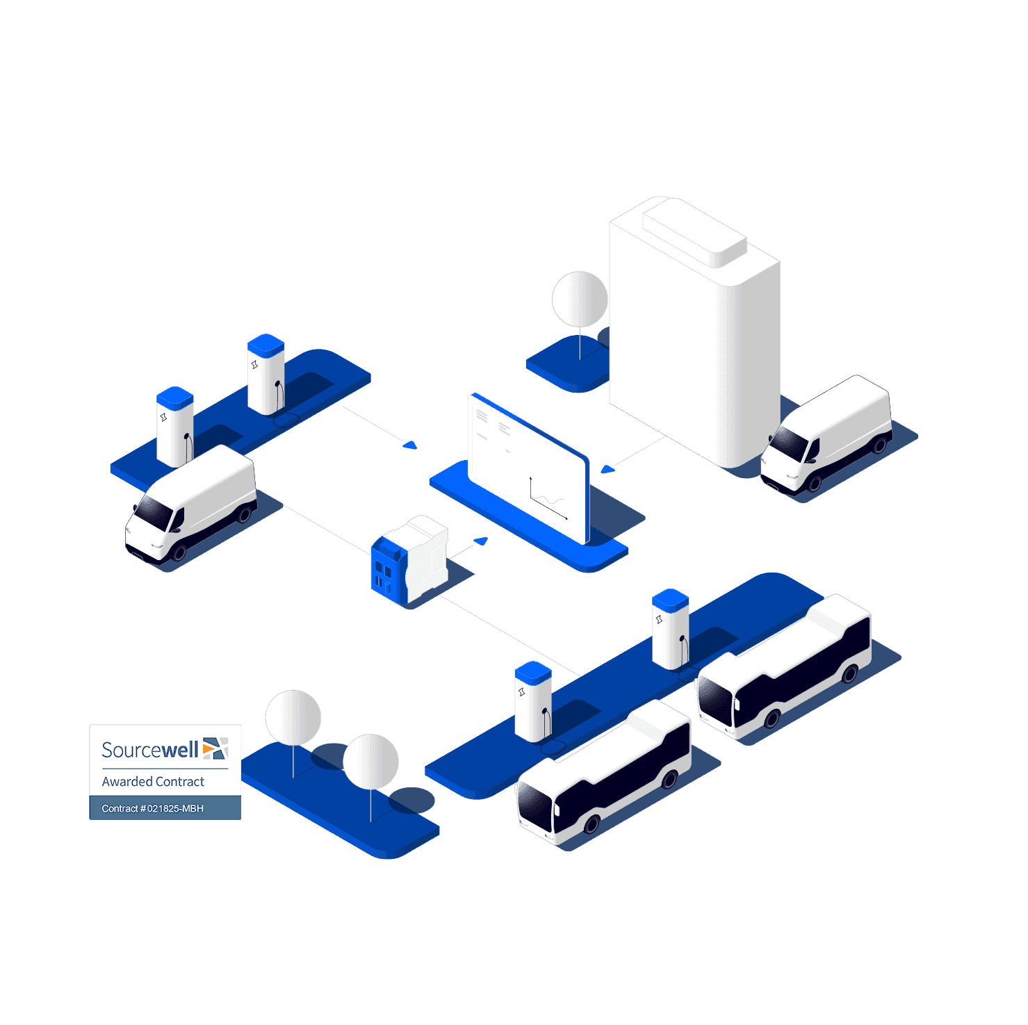 ChargePilot Charging and Energy Management Ecosystem - Sourcewell Purchasing