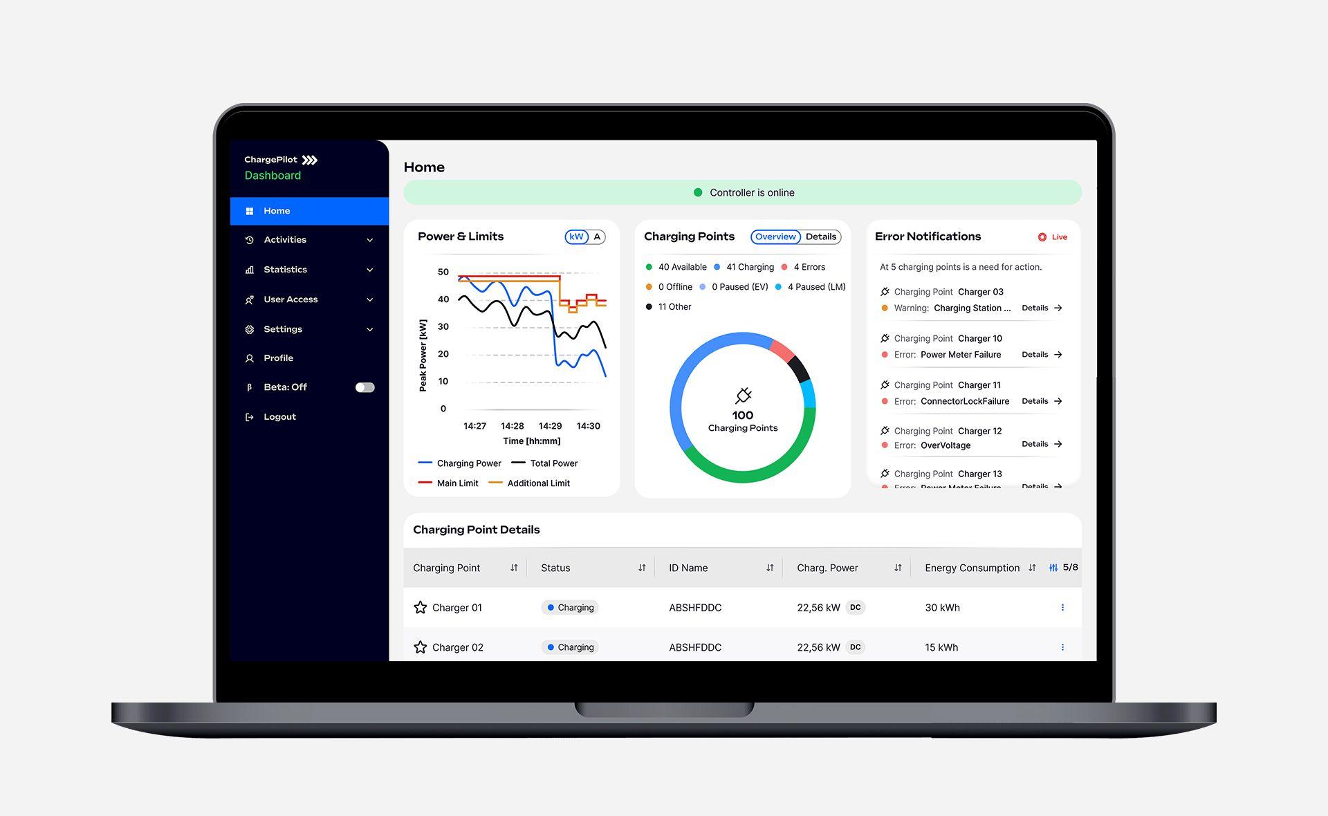 ChargePilot Dashboard 2025