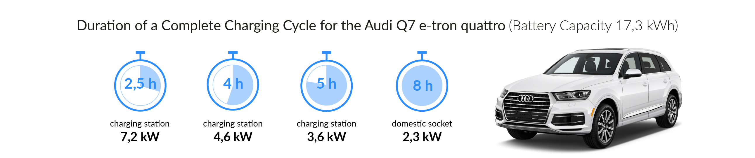 Audi Q7 e-tron quattro | Charging station, charging cable ...