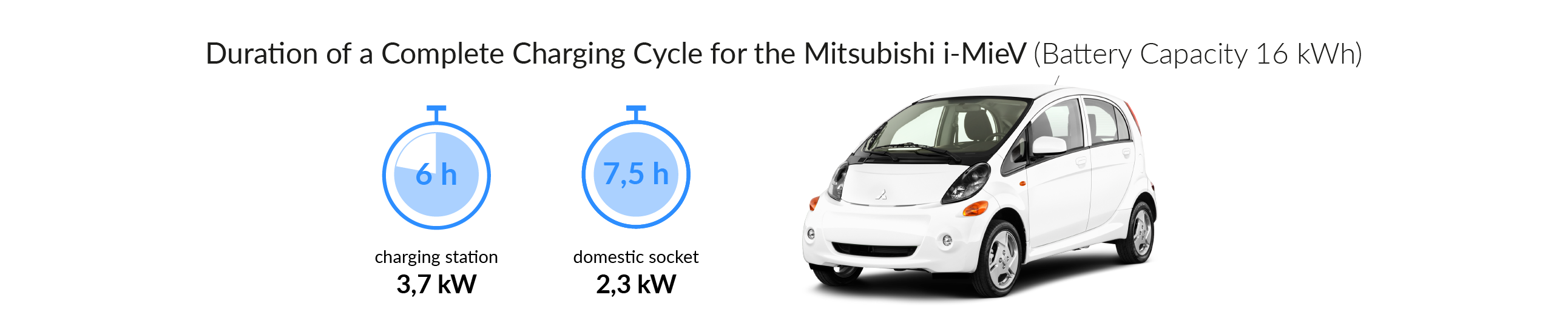 Mitsubishi i-MiEV | Charging station, charging cable & installation ...