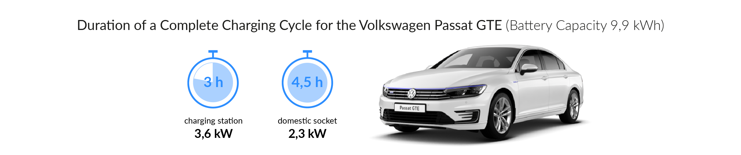 Volkswagen Passat GTE | Charging station, charging cable & installation ...