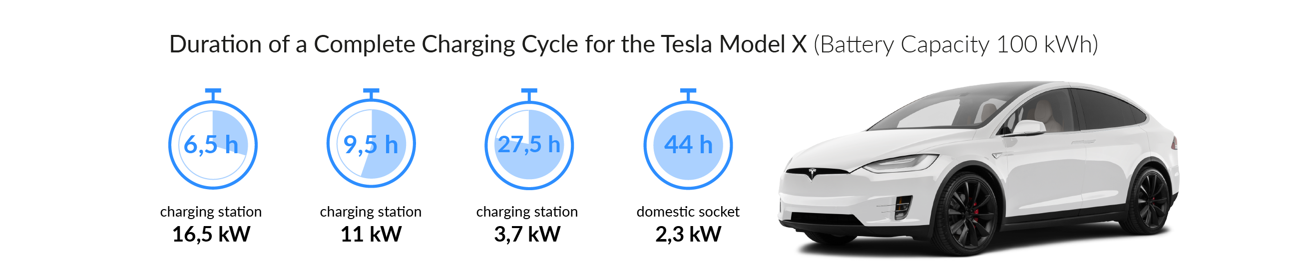 tesla model 3 charge time